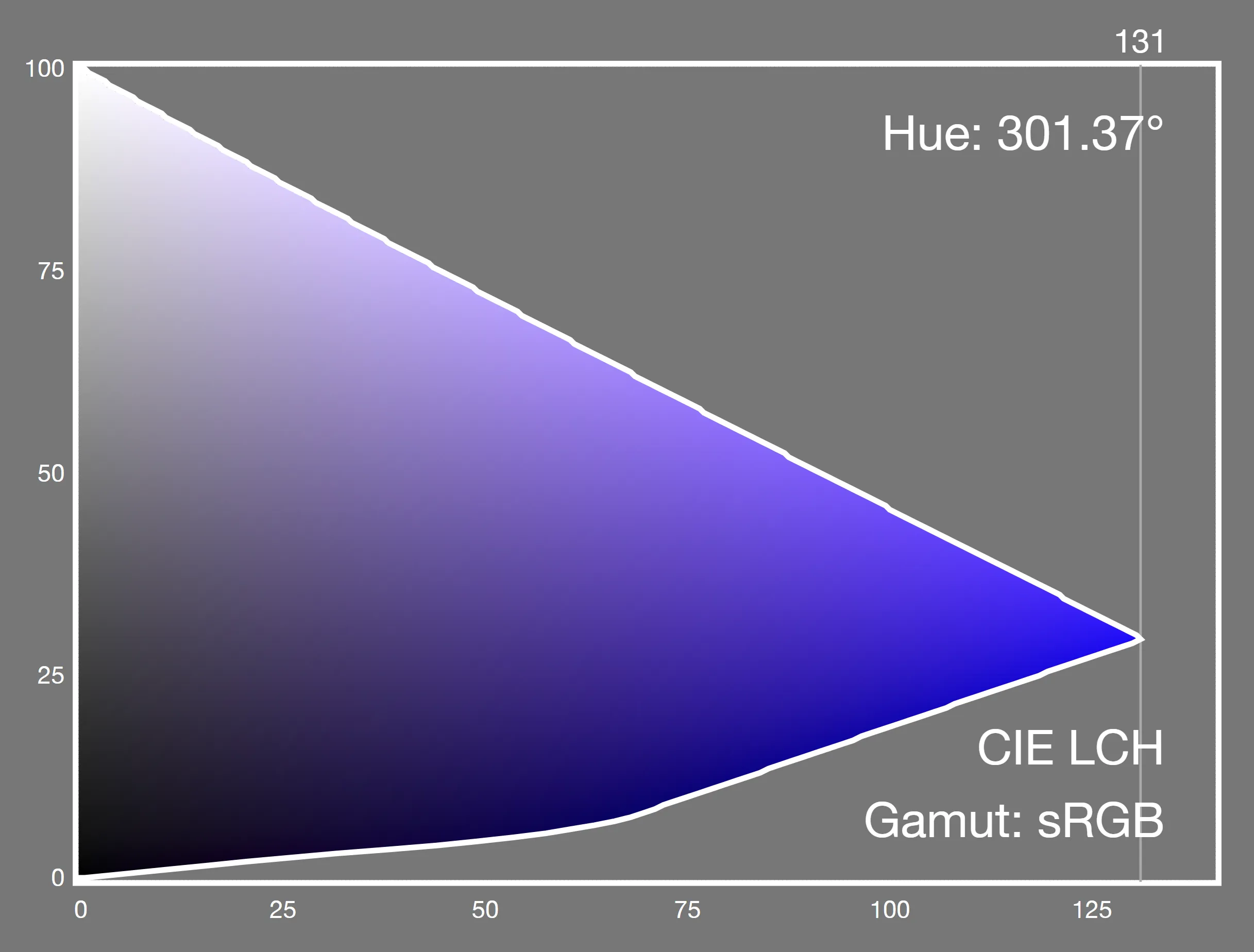 CIELCH 固定蓝色色相的 sRGB 色域切片